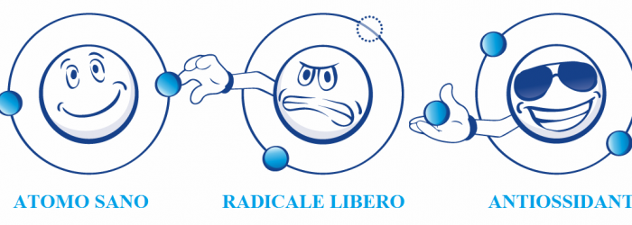 Pillole di benessere e di bell’essere la Rubrica del Venerdì si rinnova……