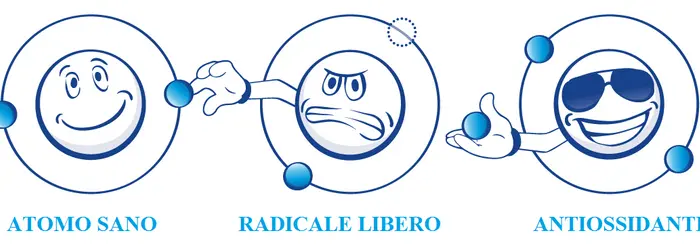 Pillole di benessere e di bell’essere la Rubrica del Venerdì si rinnova……